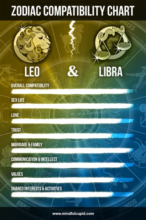 leo male and libra female sexuality